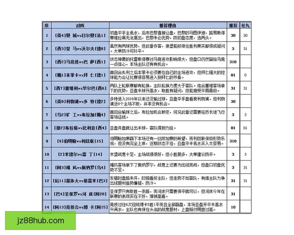 世界杯竞猜赛事大数据分析与胜负预测全面解读